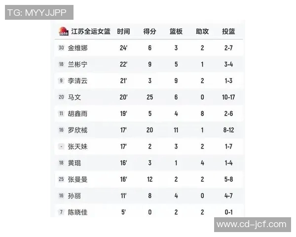 中国女篮体育明星在国际赛场上的排名及其影响力分析